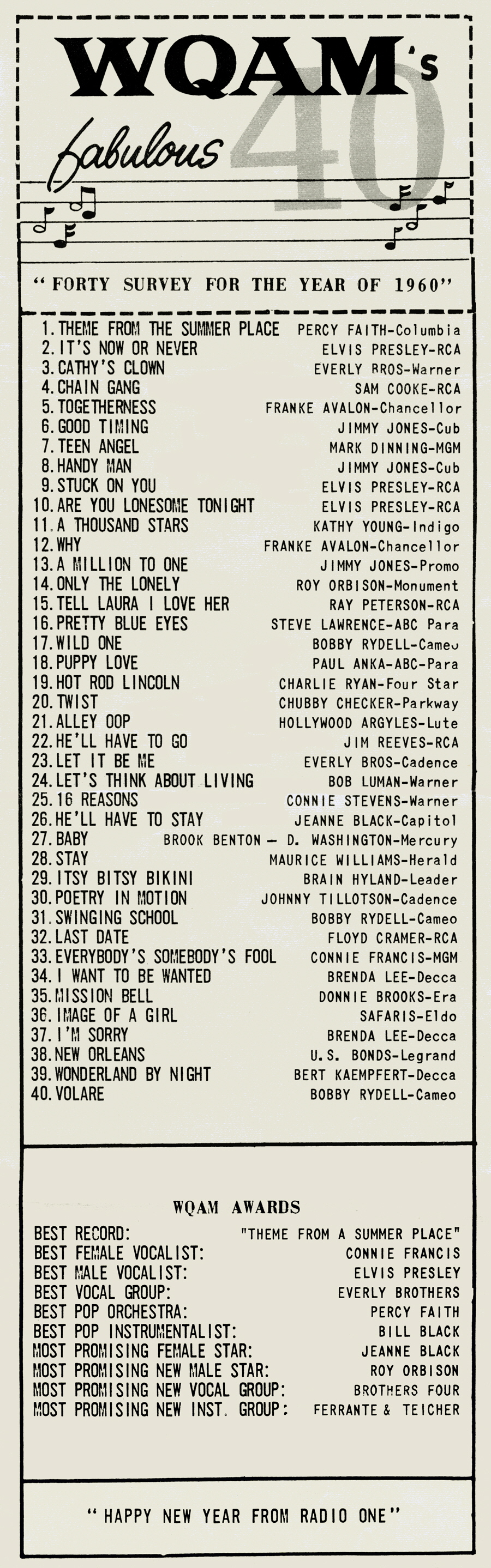 WQAM_Surveys_Top40_1960_900x